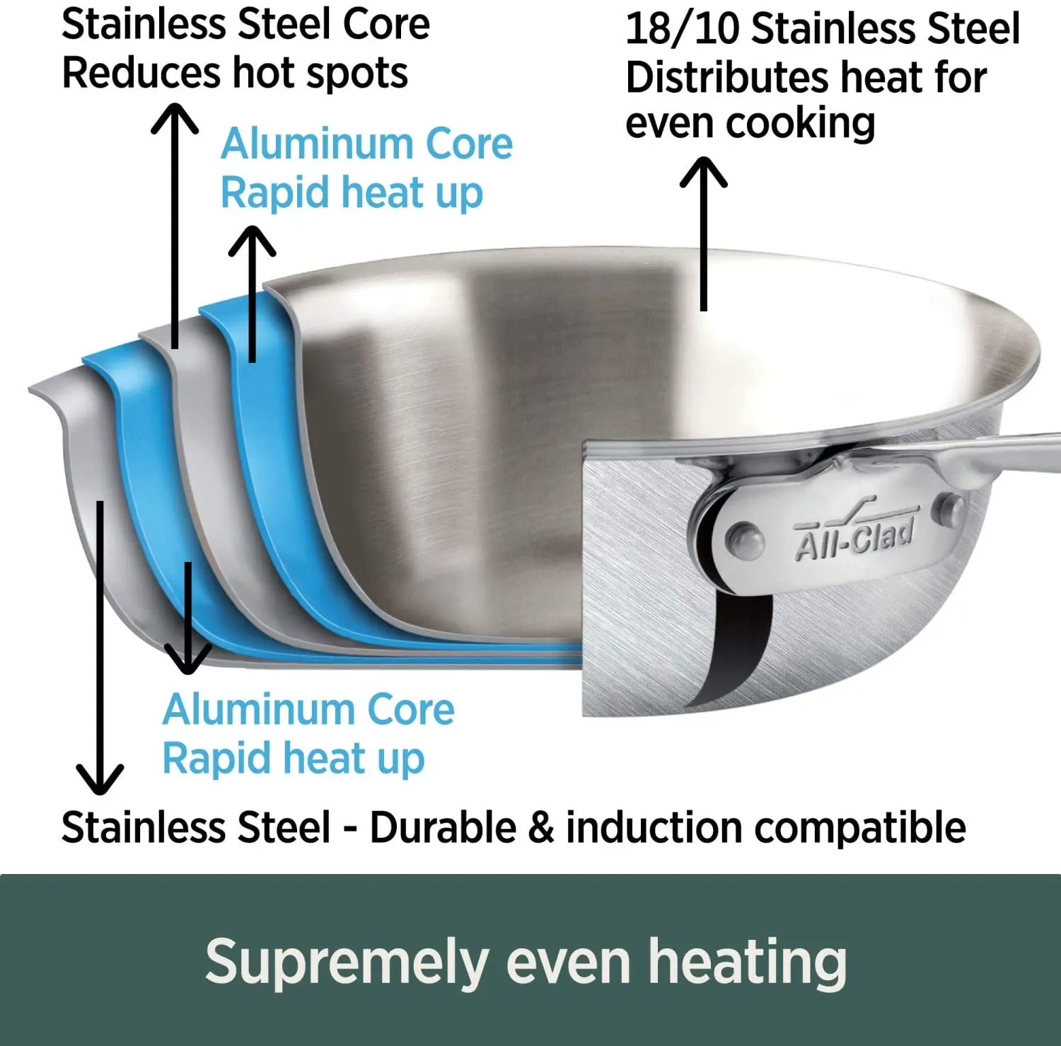 All-Clad D5 Brushed Stainless Steel Saucepan With Lid– 1.5 QT