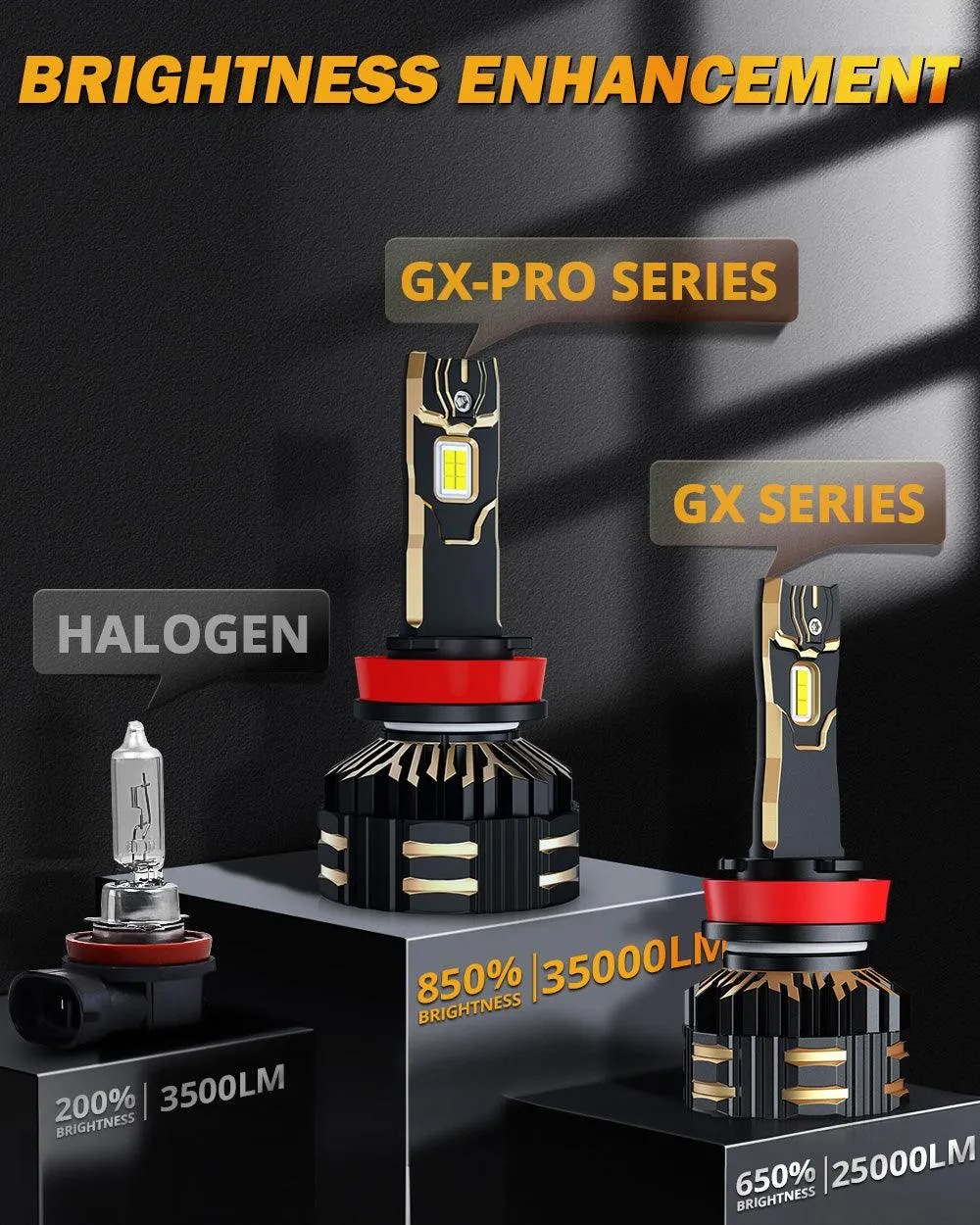 🆕GX-PRO Series 35000LM 190W LED Headlight Bulbs 6500K Cool White