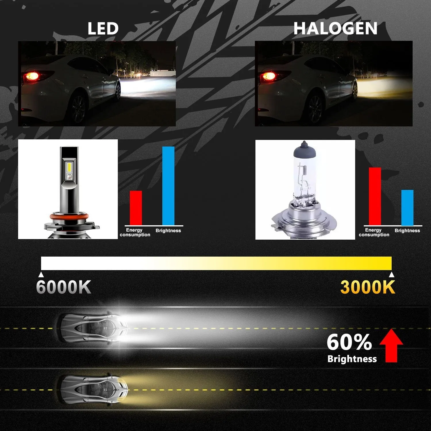 RGB LED Headlight Bulbs Conversion Kit Control by Bluetooth Smartphone App