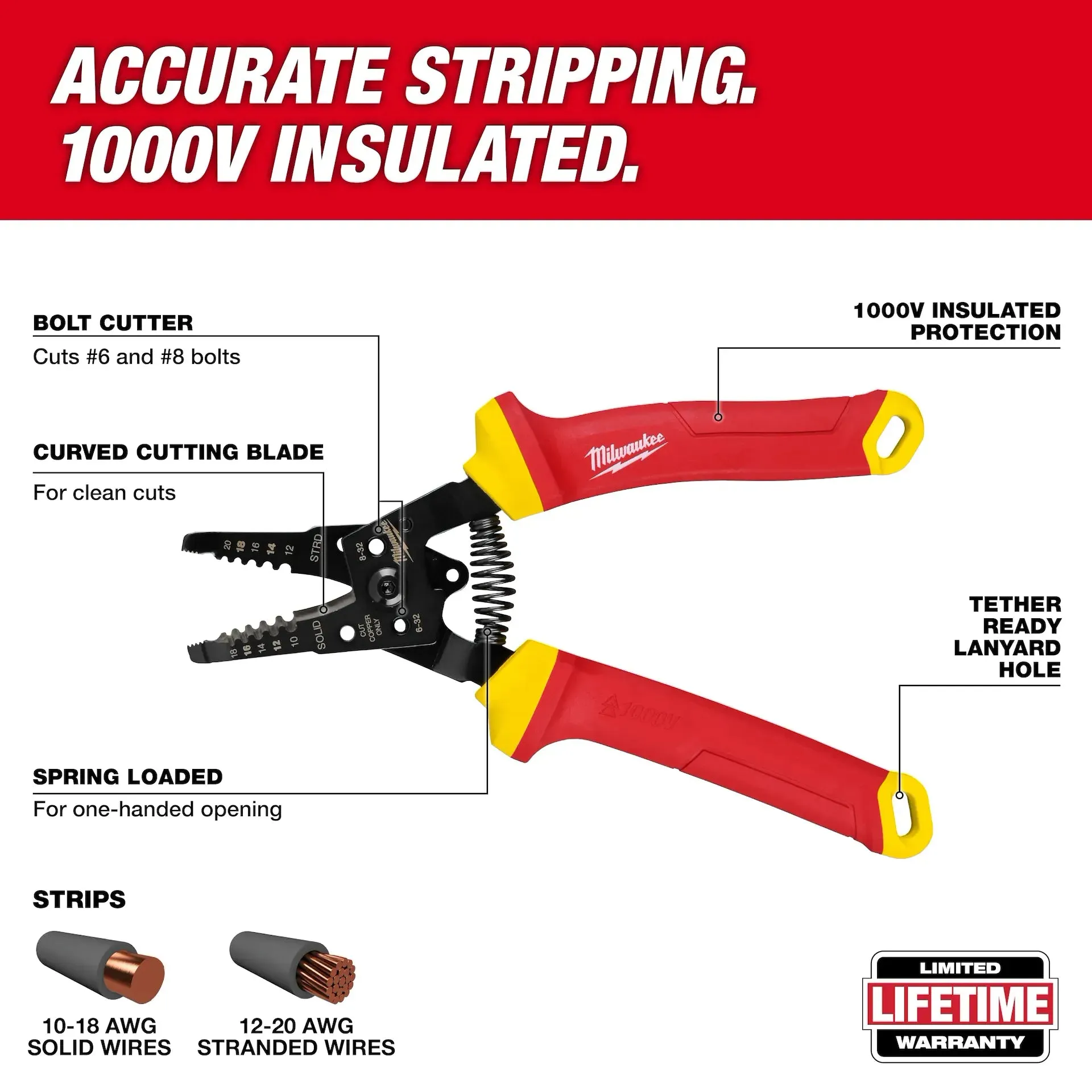 Tool Set - Milwaukee 5 PC 1000V Insulated Hand Tool Set, 48-22-2215