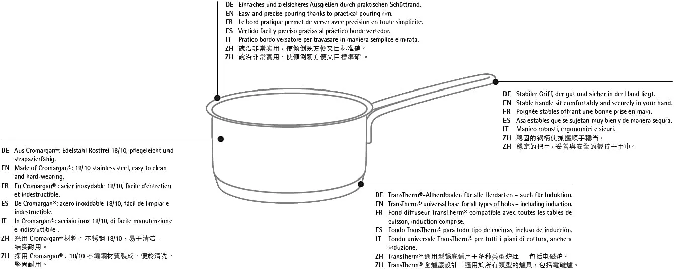 WMF ProfiSelect 16cm Saucepan