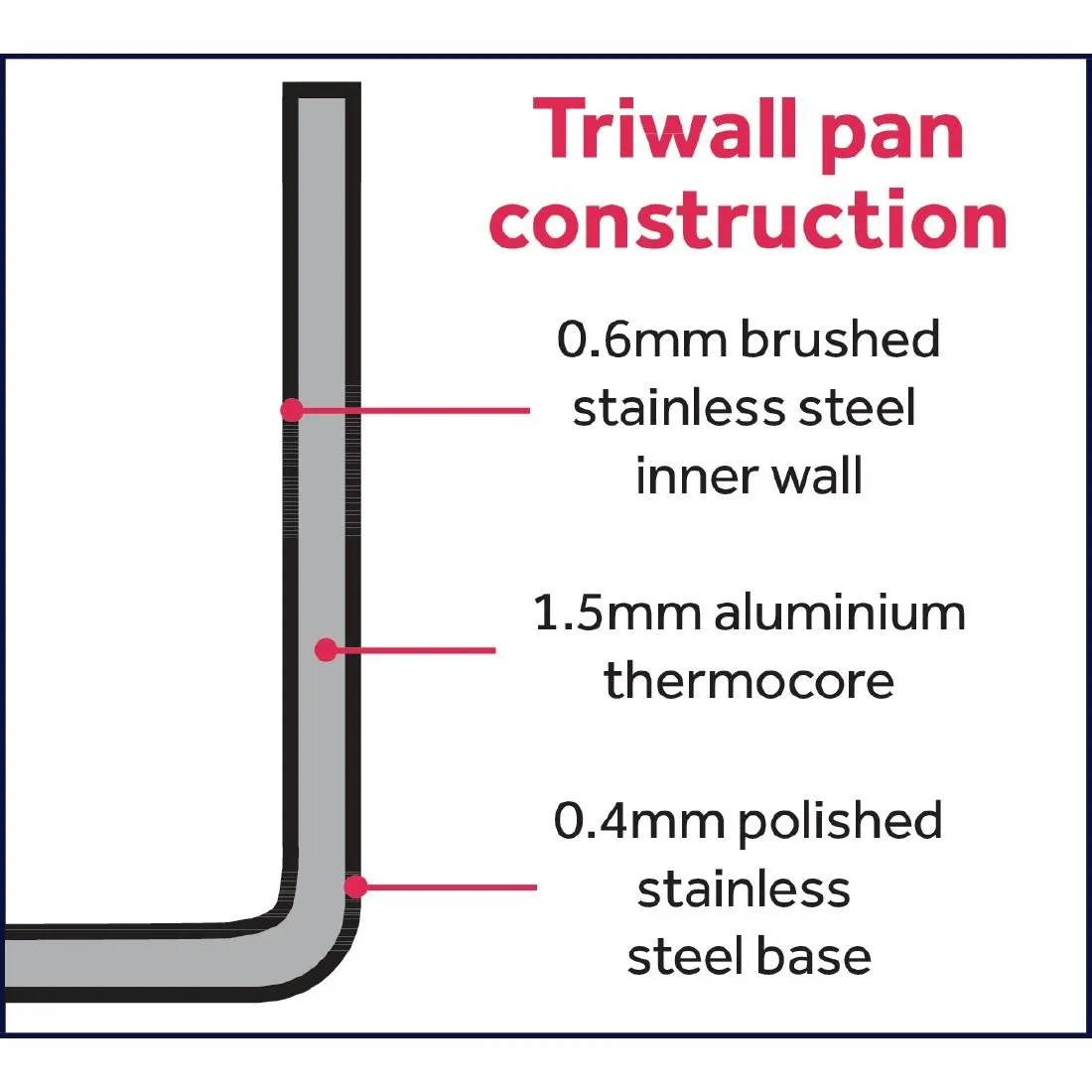 Y321 Vogue Tri Wall Induction Frying Pan 280mm